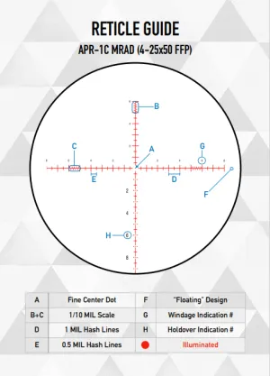 ELEMENT OPTICS GEN 2 NEXUS 4-25×50 FFP-MRAD 2APR-2D