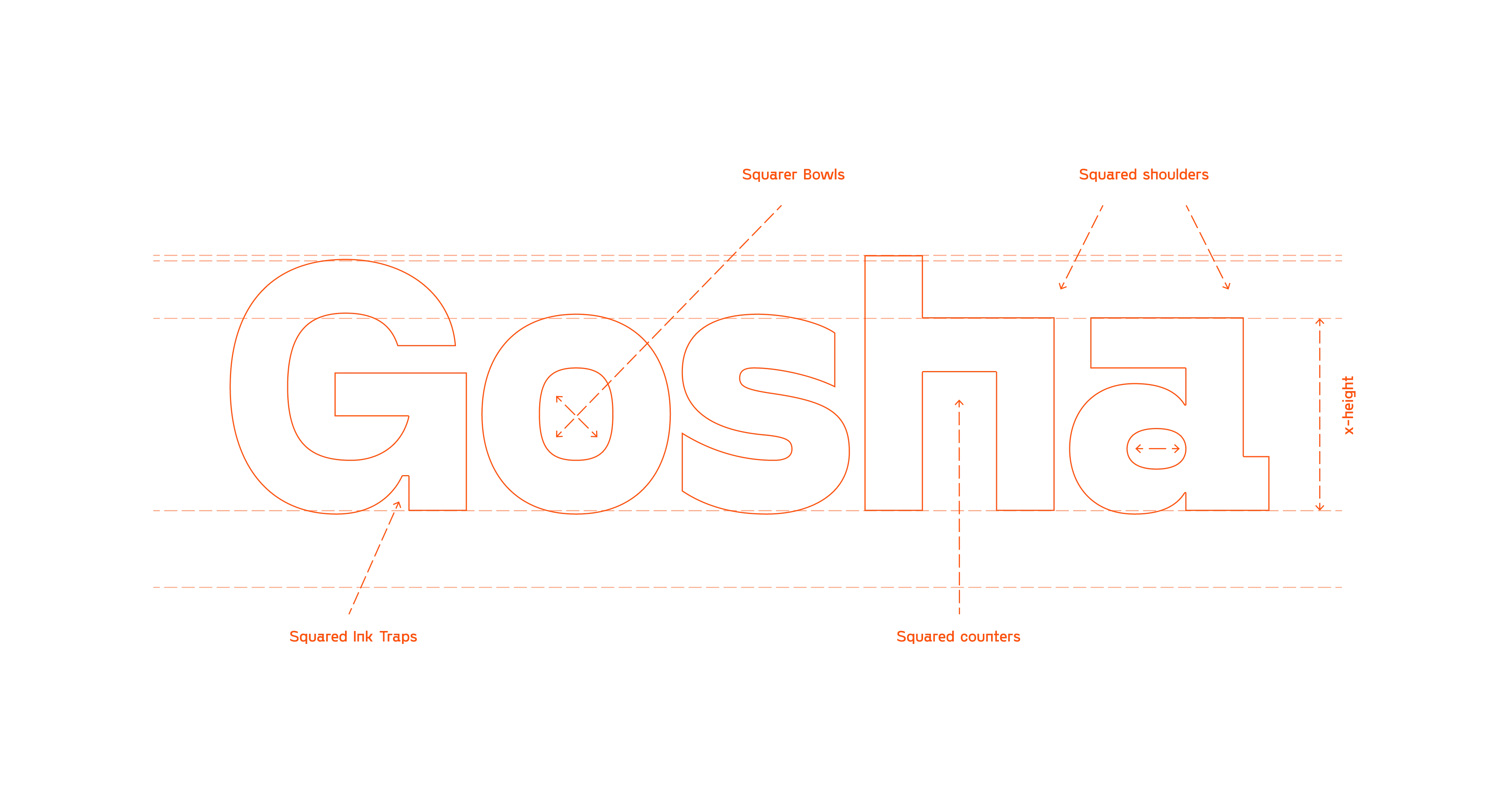 Gosha Sans