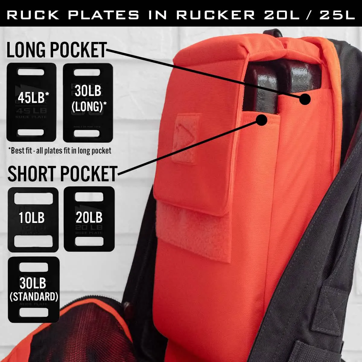 Ruck Plates